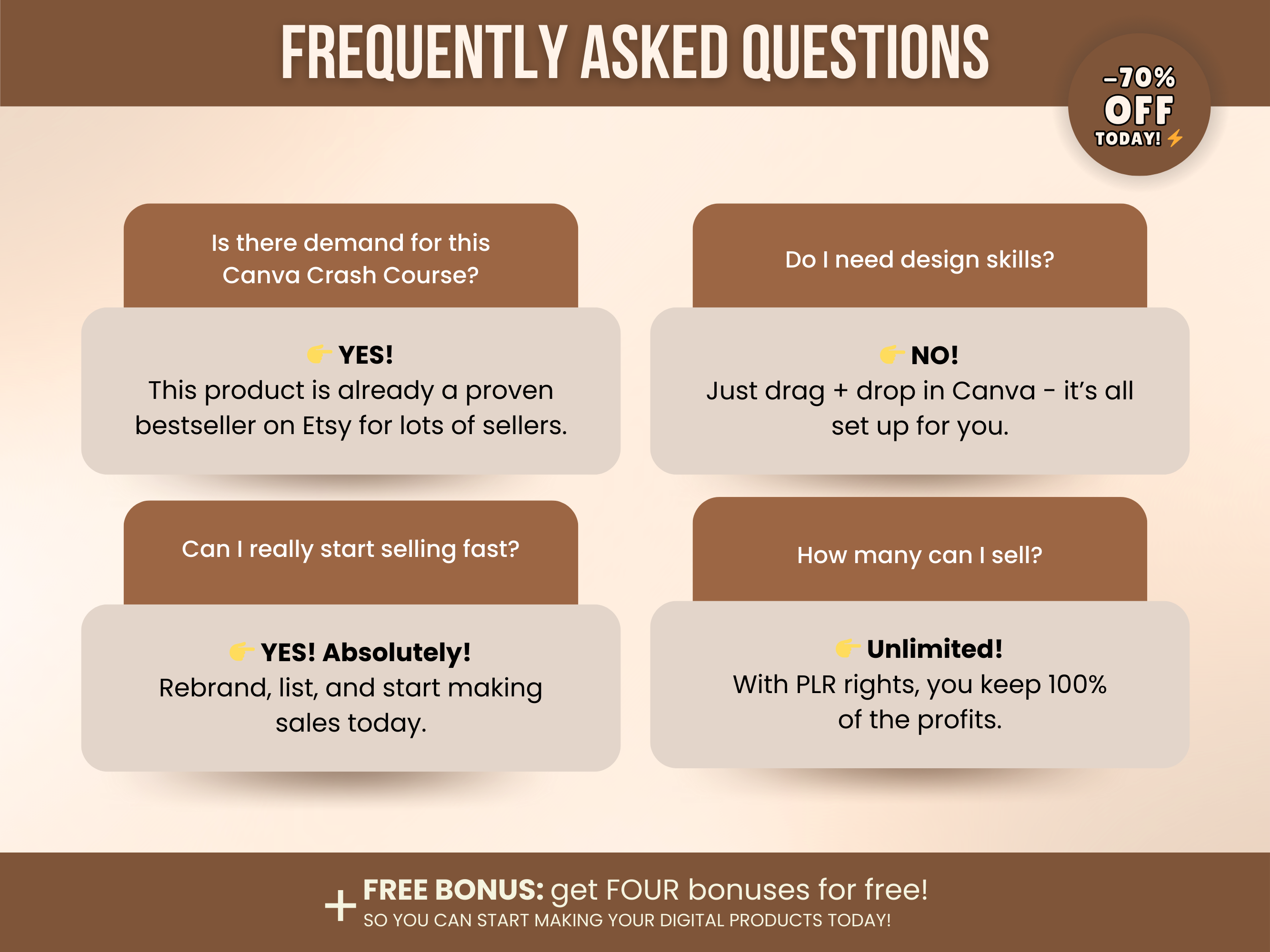 Canva Basic Guide with Private Label Rights