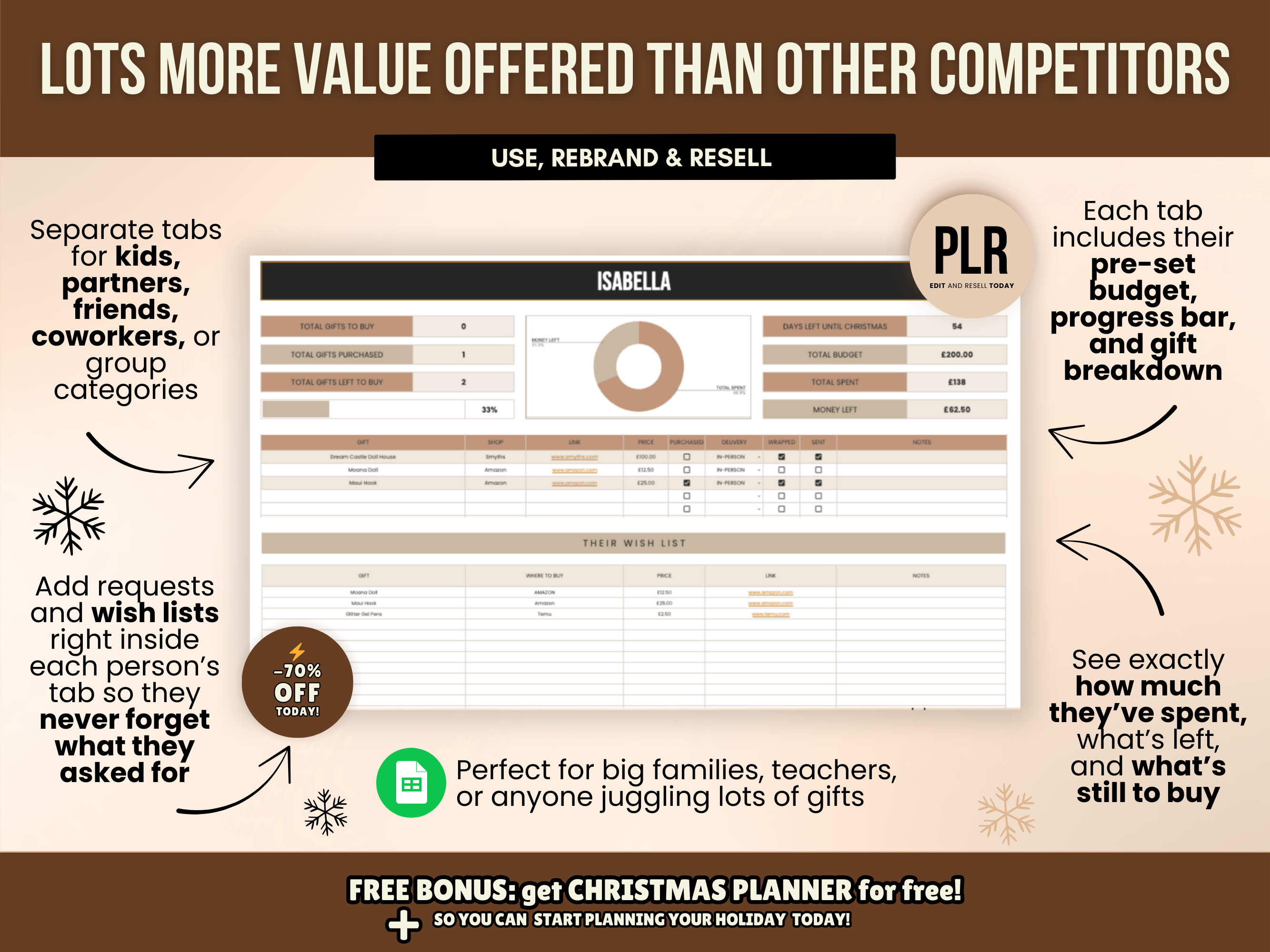 PLR Christmas Gift Tracker Google Sheets Template with Resell Rights