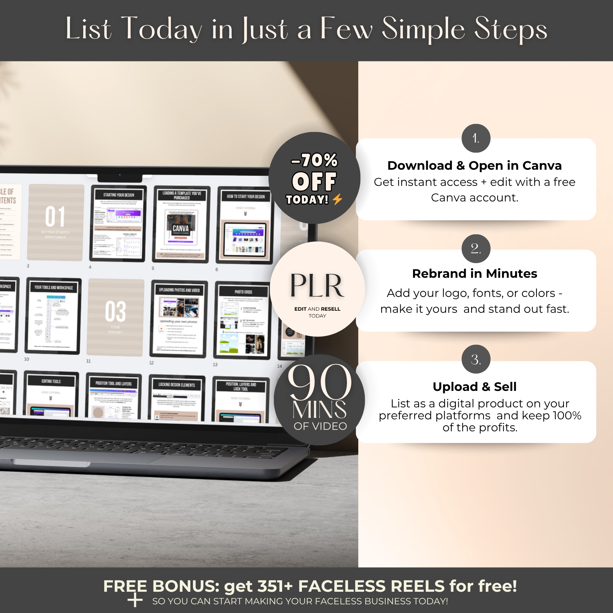 Faceless Digital Business Starter Toolkit Bundle