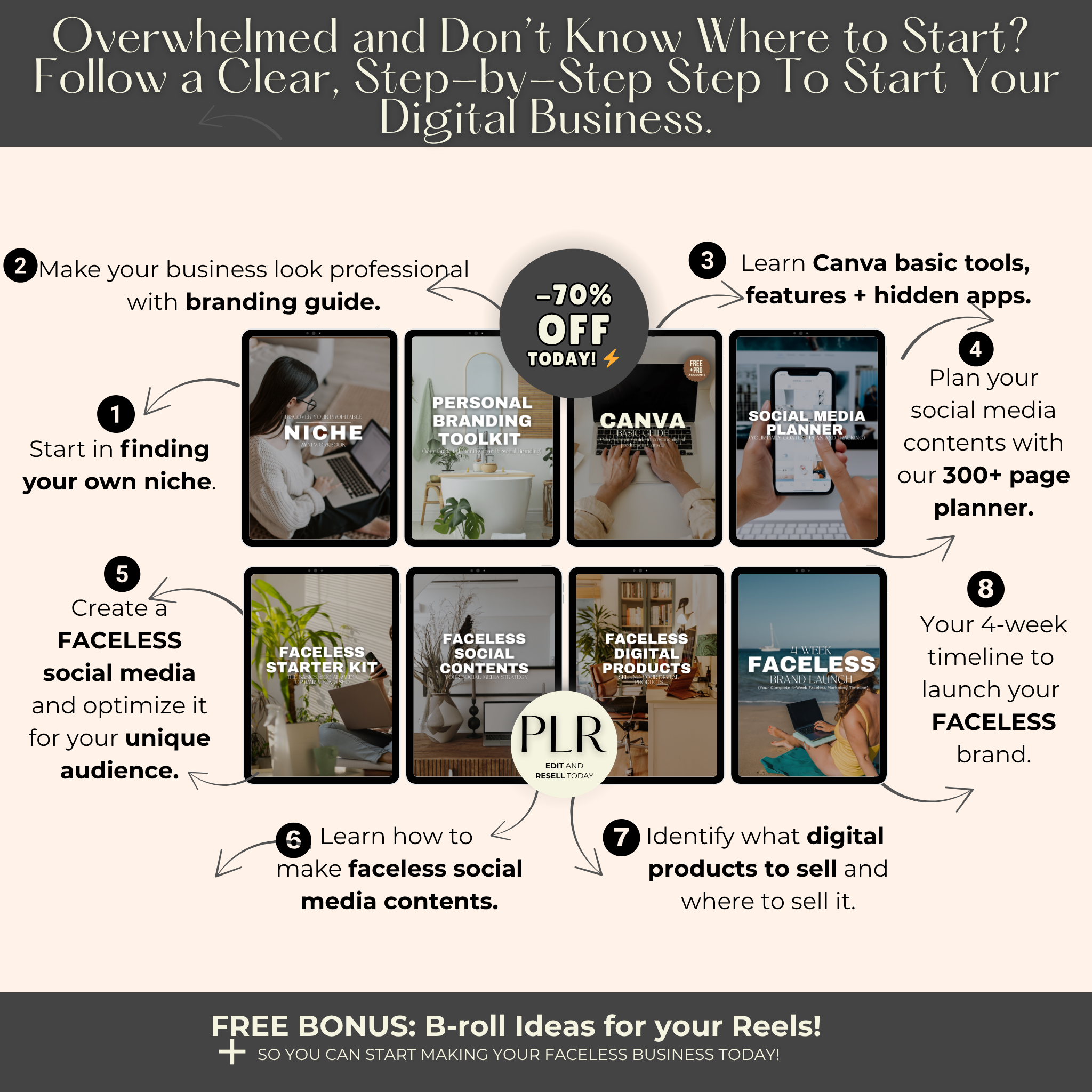 Faceless Digital Business Starter Toolkit Bundle