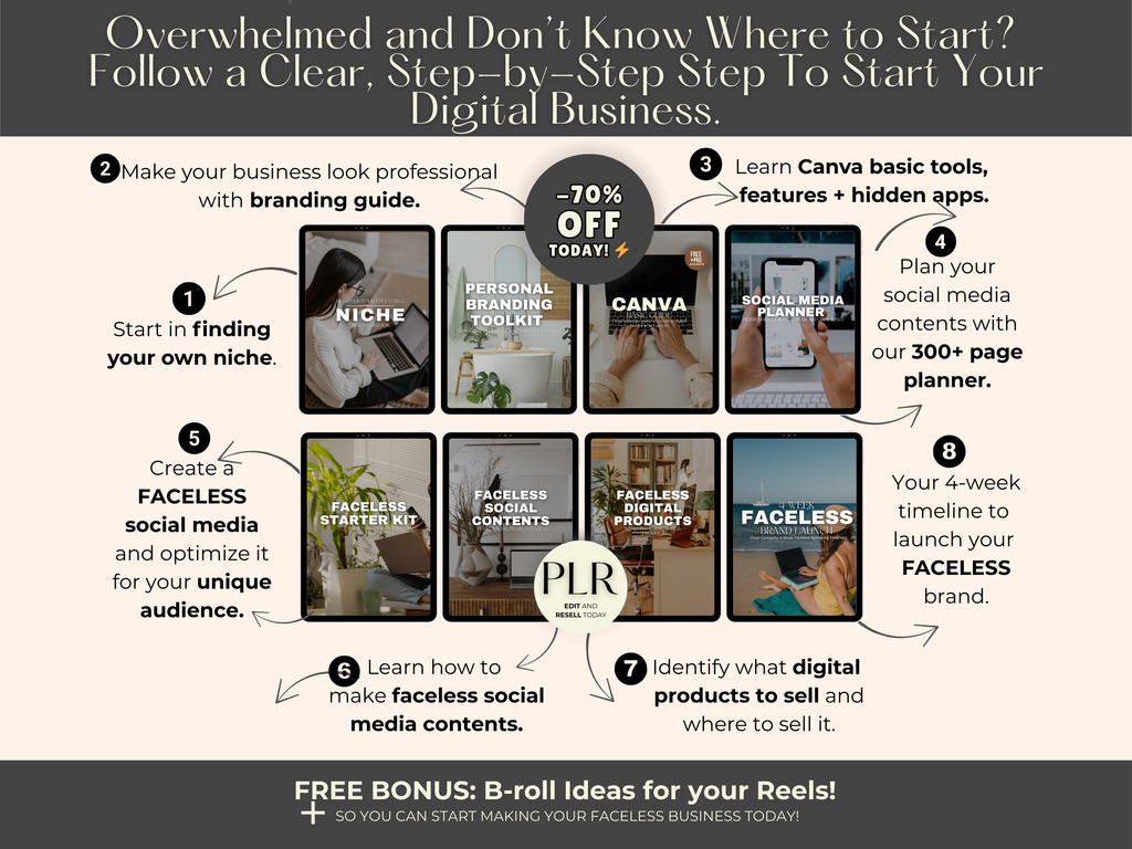 Faceless Digital Business Starter Toolkit Bundle