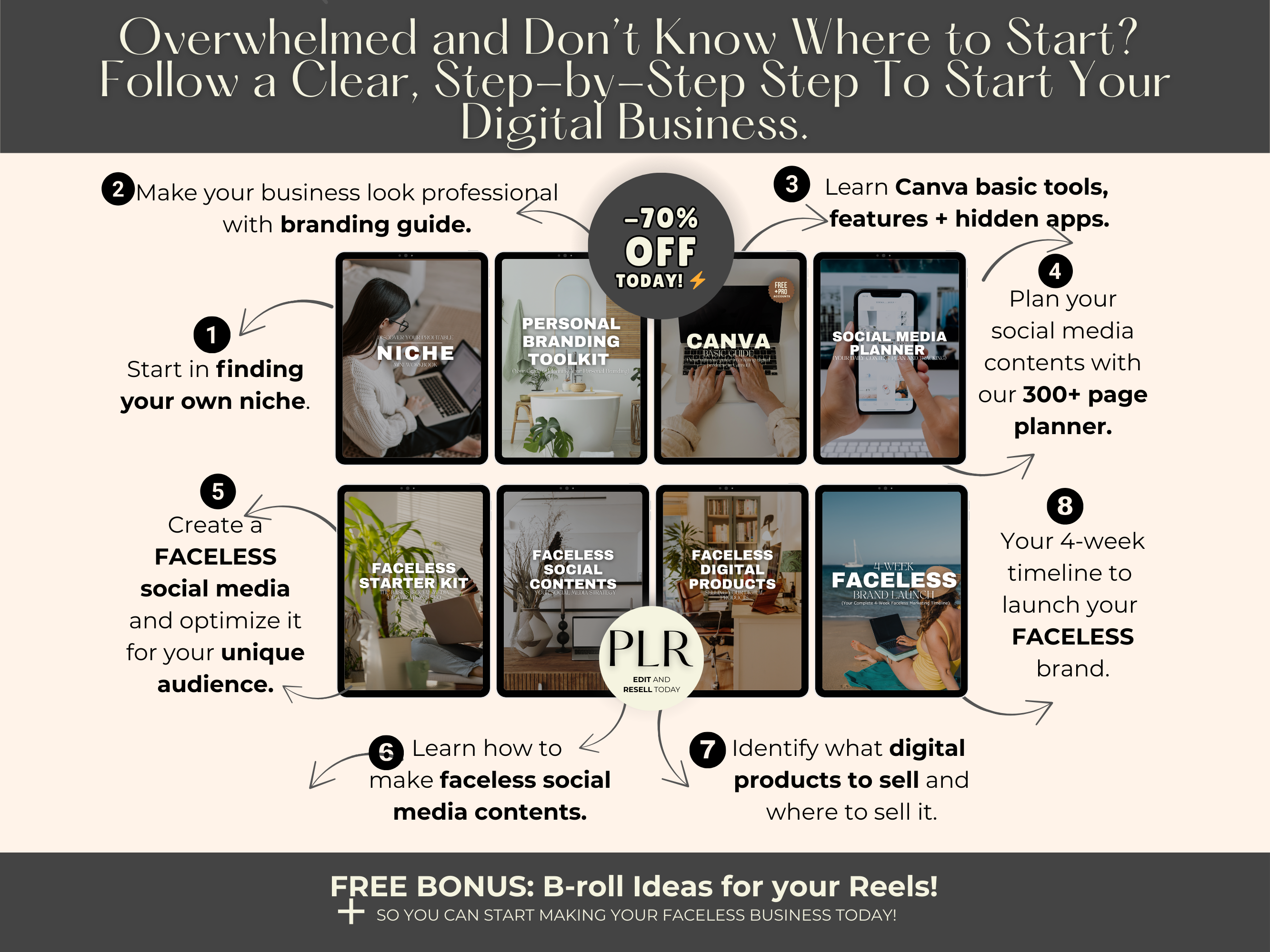 Faceless Digital Business Starter Toolkit Bundle